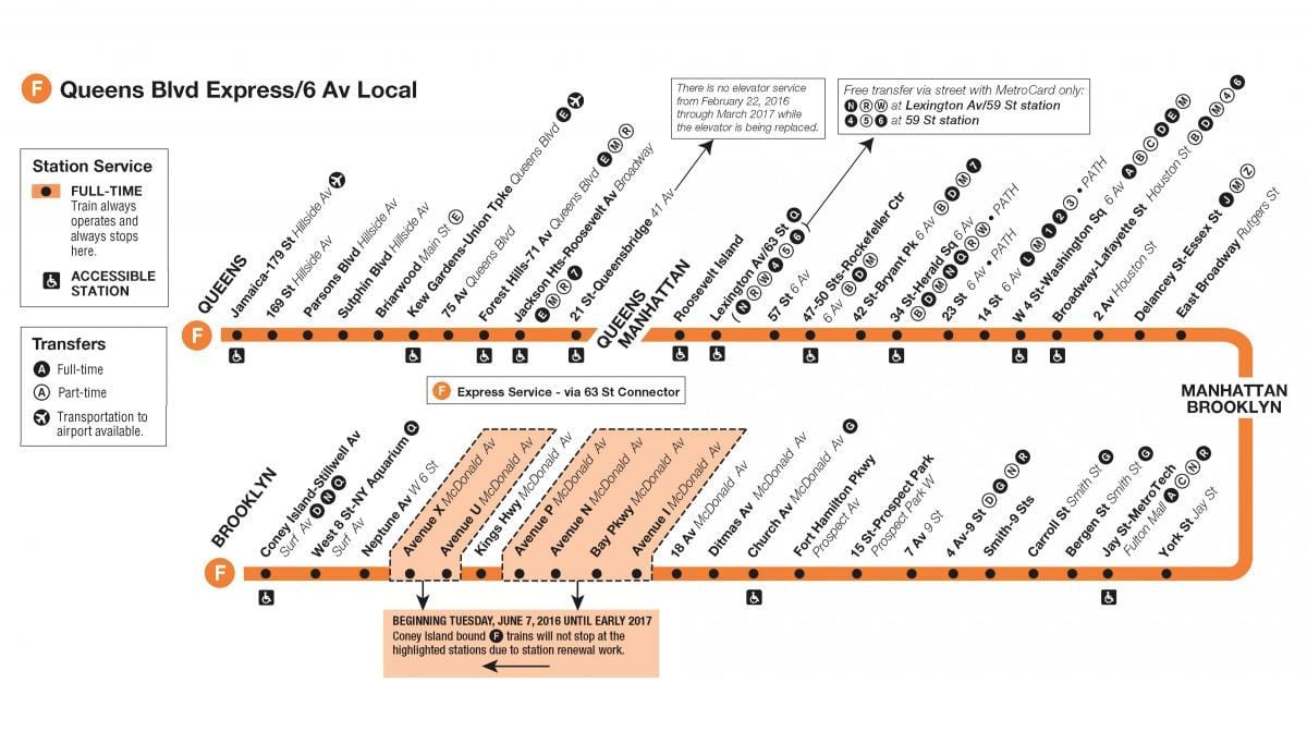 f vlak mapa New Yorku