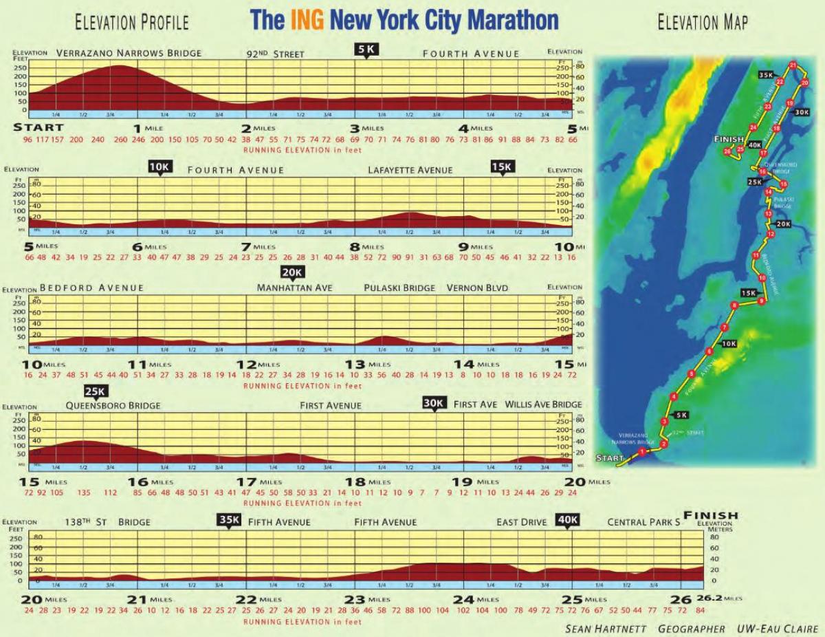 New York marathon výšková mapa