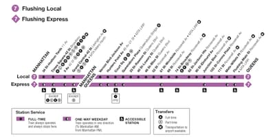 7 vlak NYC mapě