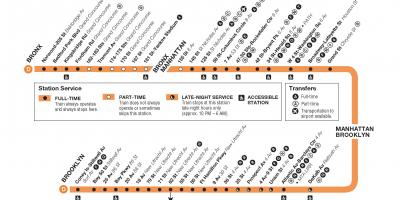 D train mapa NEW yorku