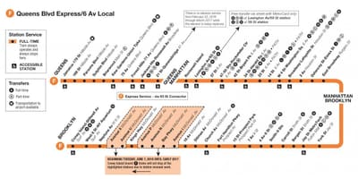 F vlak mapa New Yorku
