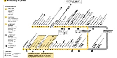 N vlak mapa NEW yorku